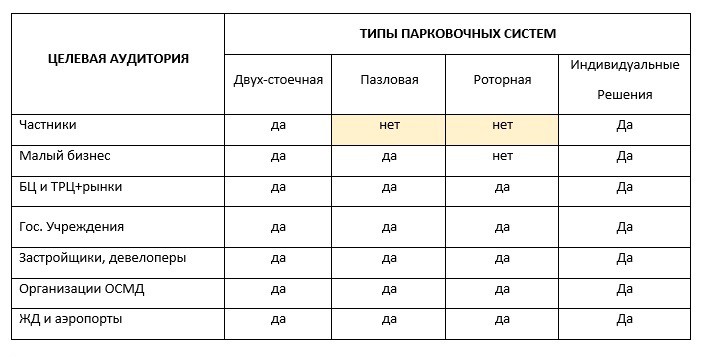 РЕШЕНИЕ ПРОБЛЕМ С ПАРКОВОЧНЫМИ МЕСТАМИ В ГОРОДАХ КАЗАХСТАНА